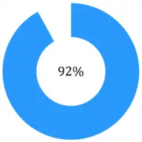 HTML Donut Chart